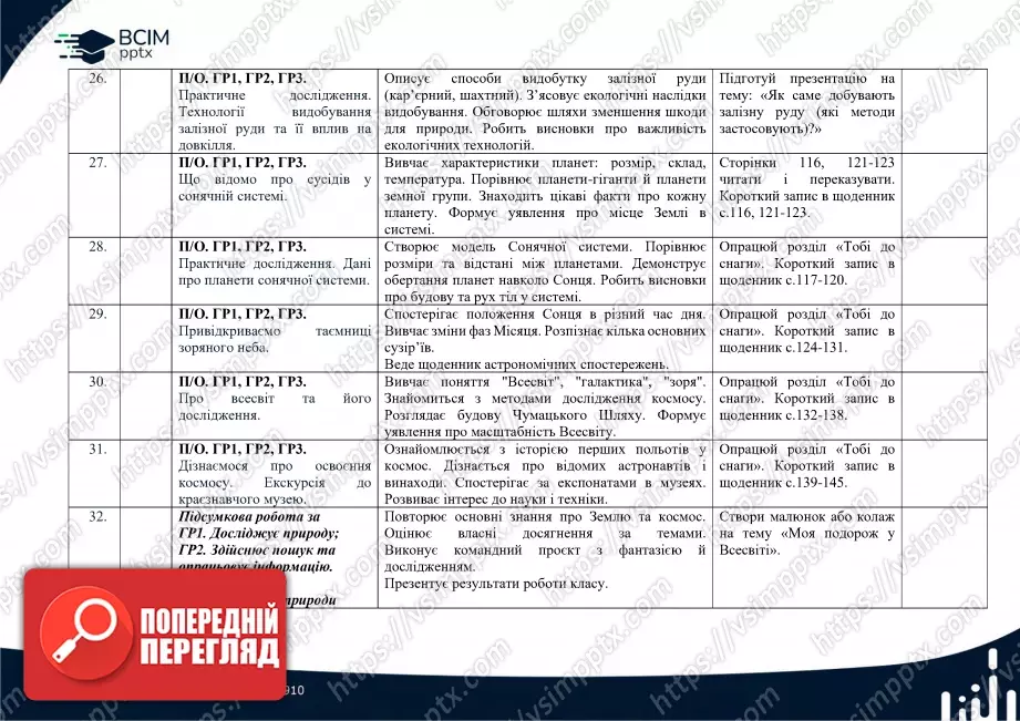 Календарно-тематичне планування. 6 клас. Пізнаємо природу. Автори: Т. Коршевнюк, О. Ярошенко.5 Календарно-тематичне планування. 6 клас. Пізнаємо природу. Автори: Т. Коршевнюк, О. Ярошенко.5