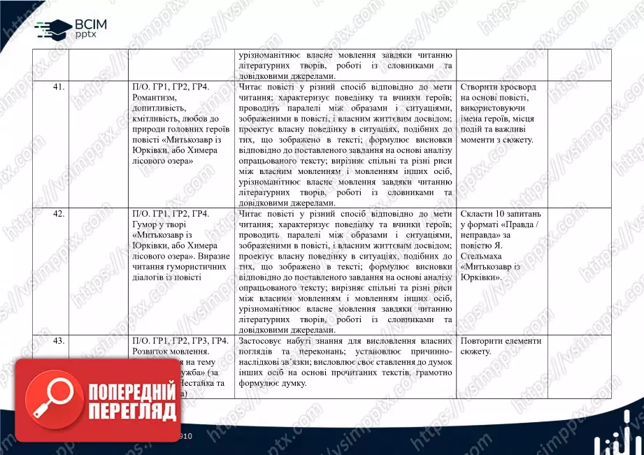 Календарно-тематичне планування. Українська література. В.Заболотний, О. Заболотний, О. Слоньовська, І. Ярмульська. 613 Календарно-тематичне планування. Українська література. В.Заболотний, О. Заболотний, О. Слоньовська, І. Ярмульська. 613