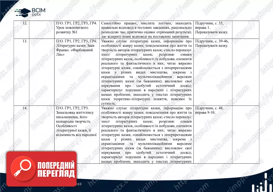 Календарно-тематичне планування. 5 клас. Українська література. Автори: О. Калинич, С. Дячок4 Календарно-тематичне планування. 5 клас. Українська література. Автори: О. Калинич, С. Дячок4