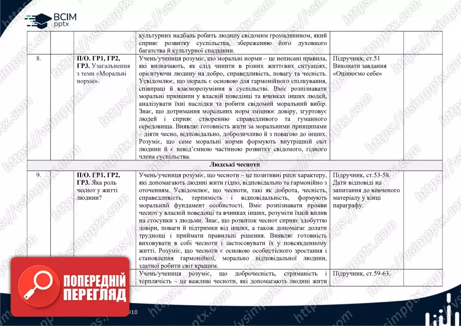 Календарно-тематичне планування. 5 клас. Етика. Автори: Мелещенко Т. В., Желіба О. В., Бакка Т. В., Ашортіа Є. Д., Козіна Л. Є.3 Календарно-тематичне планування. 5 клас. Етика. Автори: Мелещенко Т. В., Желіба О. В., Бакка Т. В., Ашортіа Є. Д., Козіна Л. Є.3