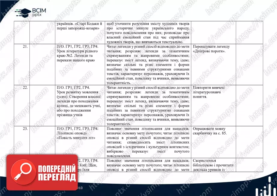 Календарно-тематичне планування. 5 клас. Українська література. Автори: Т. Яценко, В. Пахаренко, О. Слижук7 Календарно-тематичне планування. 5 клас. Українська література. Автори: Т. Яценко, В. Пахаренко, О. Слижук7
