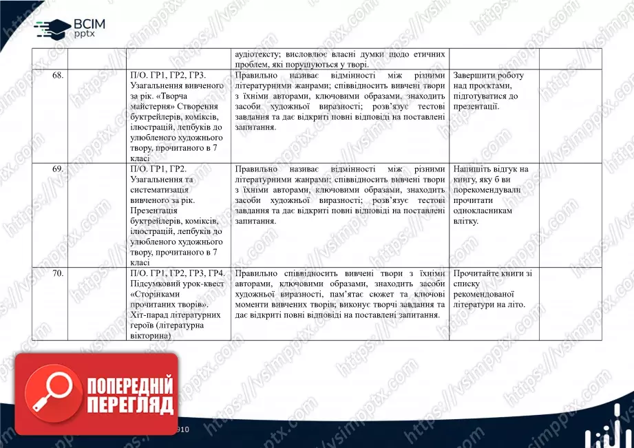 Календарно-тематичне планування. Українська література. В.Заболотний, О. Заболотний, О. Слоньовська, І. Ярмульська. 7 клас23 Календарно-тематичне планування. Українська література. В.Заболотний, О. Заболотний, О. Слоньовська, І. Ярмульська. 7 клас23