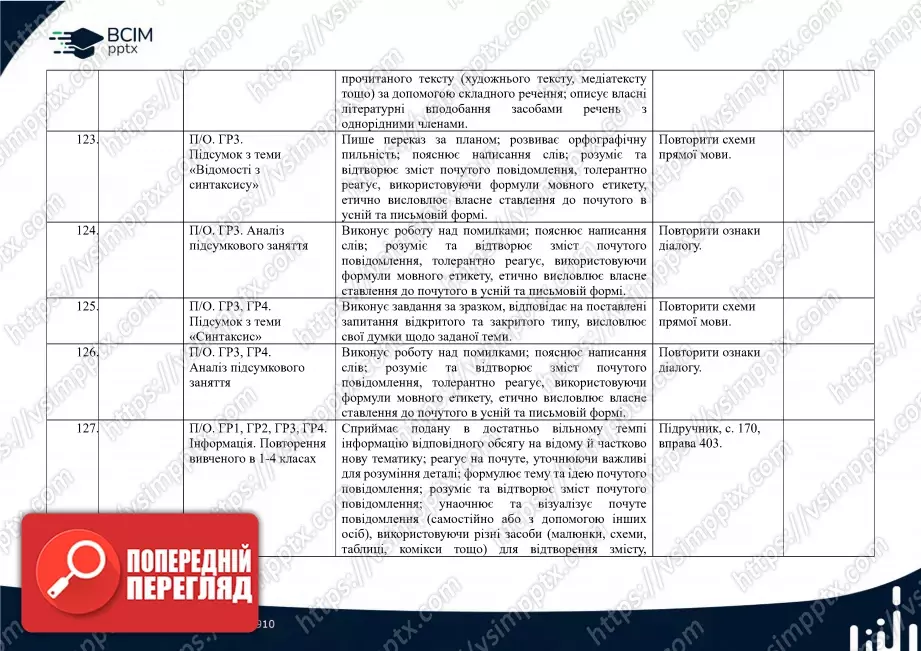 Календарно-тематичне планування. 5 клас. Українська мова. Автори: Н. Голуб, О. Горошкіна28 Календарно-тематичне планування. 5 клас. Українська мова. Автори: Н. Голуб, О. Горошкіна28