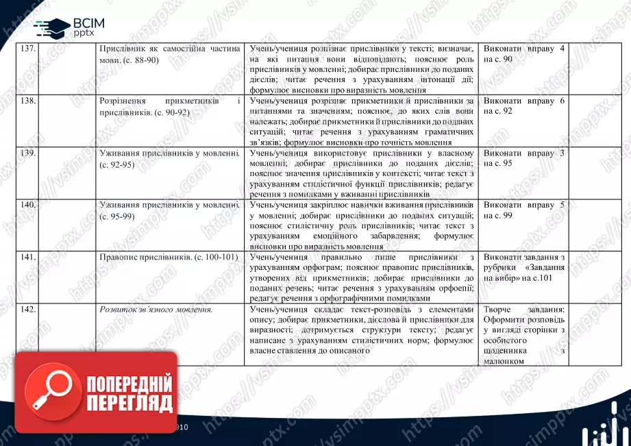 Календарно-тематичне планування. 4 клас. Українська мова. Автори: Большакова І., Хворостяний І.20 Календарно-тематичне планування. 4 клас. Українська мова. Автори: Большакова І., Хворостяний І.20