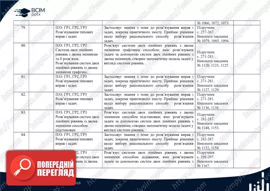 Календарно-тематичне планування. 7 клас. Алгебра. Автори: А. Мерзляк, М. Якір11 Календарно-тематичне планування. 7 клас. Алгебра. Автори: А. Мерзляк, М. Якір11