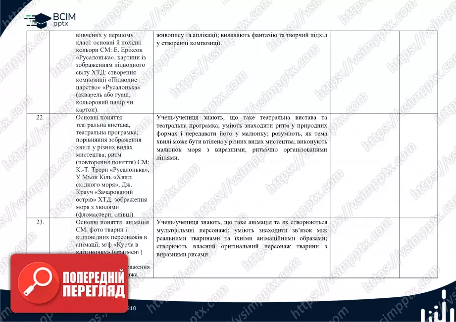 Календарно-тематичне планування. 2 клас. Образотворче мистецтво. Автор О. Калініченко7 Календарно-тематичне планування. 2 клас. Образотворче мистецтво. Автор О. Калініченко7