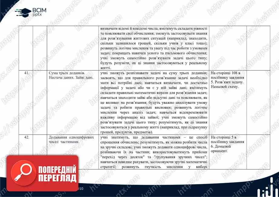 Календарно-тематичне планування. Математика. Посібник 2024 року. Гісь О. М., Філяк І. В. 2 клас15 Календарно-тематичне планування. Математика. Посібник 2024 року. Гісь О. М., Філяк І. В. 2 клас15