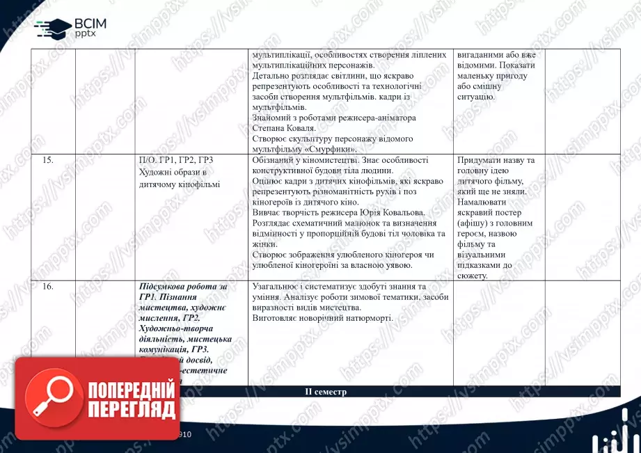 Календарно-тематичне планування. 5 клас. Образотворче мистецтво. Автори: Л. Кондратова, С. Федун, О. Чорний5 Календарно-тематичне планування. 5 клас. Образотворче мистецтво. Автори: Л. Кондратова, С. Федун, О. Чорний5