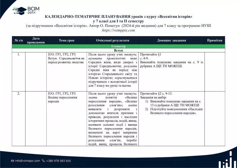 Календарно-тематичне планування. Весвітня історія. О. Пометун, Ю. Малієнко, О. Дудар. 7 клас0 Календарно-тематичне планування. Весвітня історія. О. Пометун, Ю. Малієнко, О. Дудар. 7 клас0