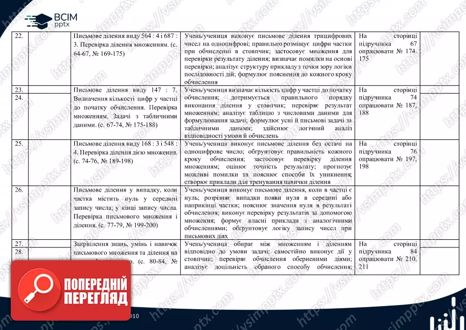 Календарно-тематичне планування. 4 клас. Математика. О. Гісь, І. Філяк6 Календарно-тематичне планування. 4 клас. Математика. О. Гісь, І. Філяк6