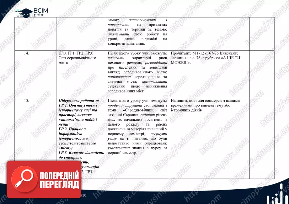 Календарно-тематичне планування. Весвітня історія. О. Пометун, Ю. Малієнко, О. Дудар. 7 клас5 Календарно-тематичне планування. Весвітня історія. О. Пометун, Ю. Малієнко, О. Дудар. 7 клас5