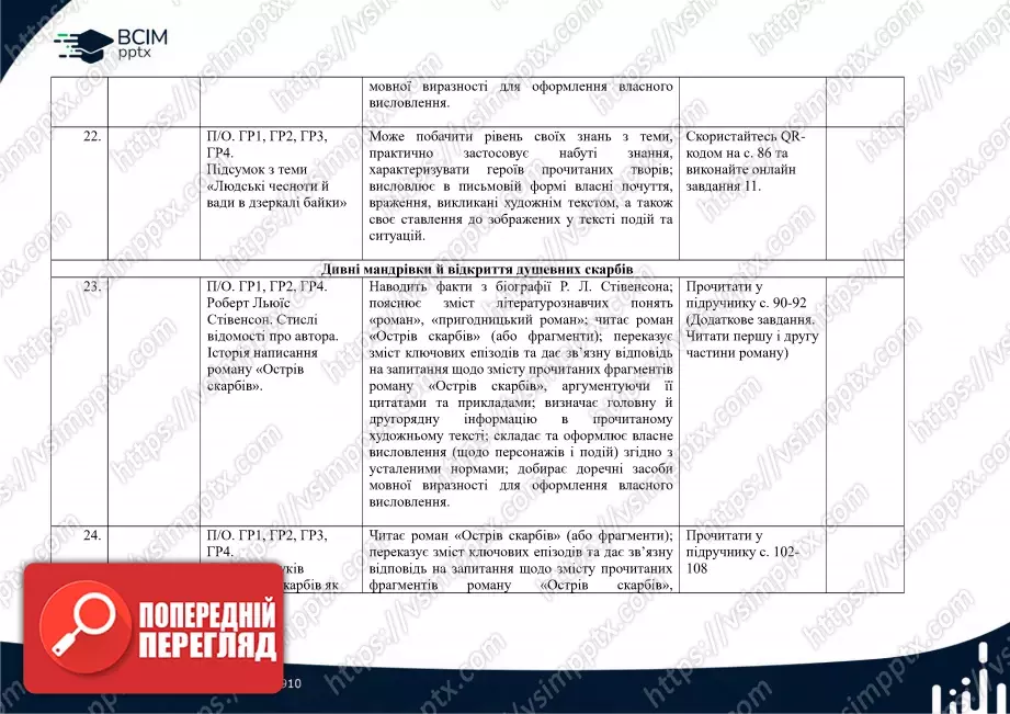 Календарно-тематичне планування. Зарубіжна література. Є. Волощук, О. Слободянюк. 6 клас15 Календарно-тематичне планування. Зарубіжна література. Є. Волощук, О. Слободянюк. 6 клас15