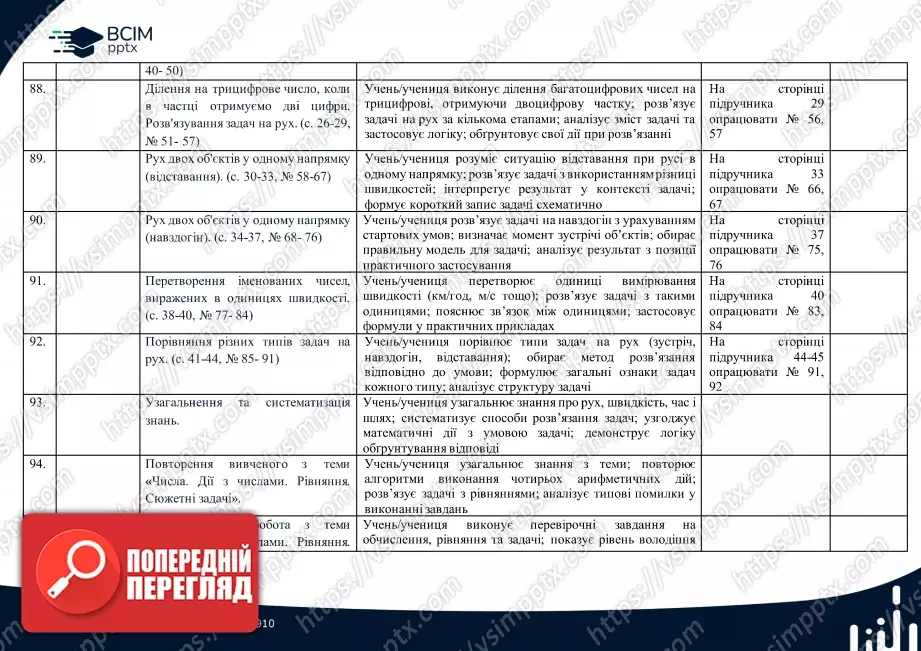 Календарно-тематичне планування. 4 клас. Математика. О. Гісь, І. Філяк18 Календарно-тематичне планування. 4 клас. Математика. О. Гісь, І. Філяк18