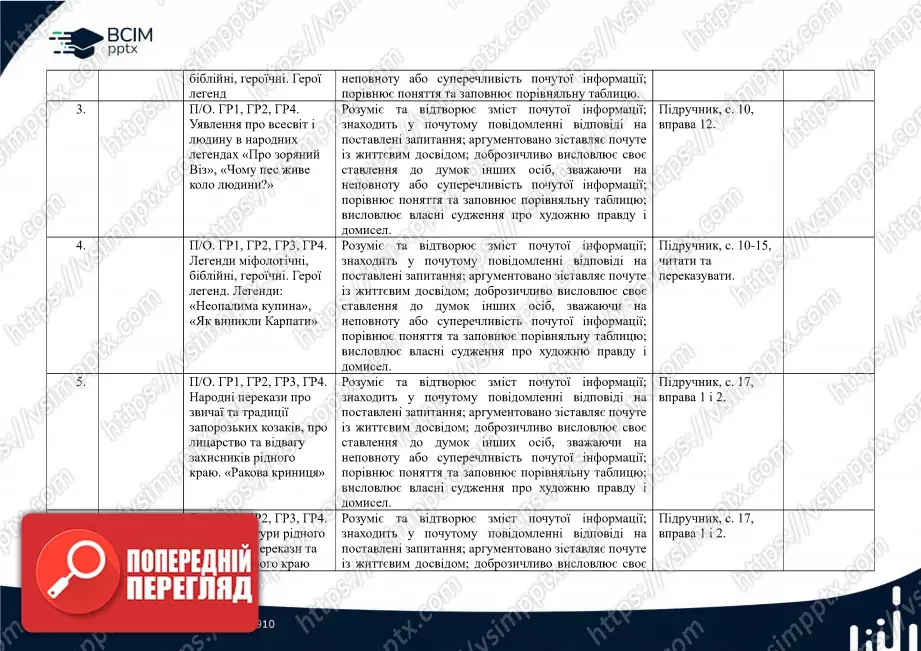 Календарно-тематичне планування. 5 клас. Українська література. Автор О. Авраменко1 Календарно-тематичне планування. 5 клас. Українська література. Автор О. Авраменко1