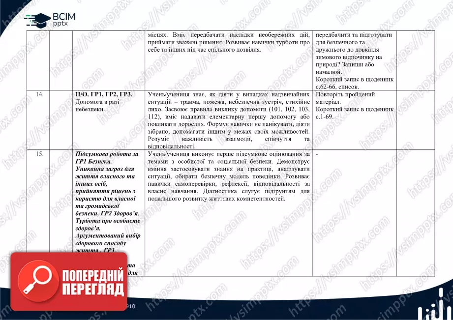 Календарно-тематичне планування. 5 клас. Здоров’я, безпека та добробут. Автори: О. Шиян, О. Волощенко, В. Дяків, О. Козак, А. Седоченко4 Календарно-тематичне планування. 5 клас. Здоров’я, безпека та добробут. Автори: О. Шиян, О. Волощенко, В. Дяків, О. Козак, А. Седоченко4