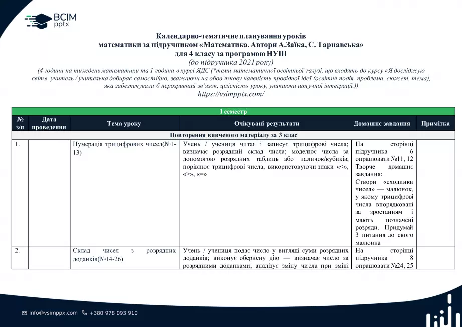 Календарно-тематичне планування. 4 клас. Математика. Автор А.Заїка0 Календарно-тематичне планування. 4 клас. Математика. Автор А.Заїка0