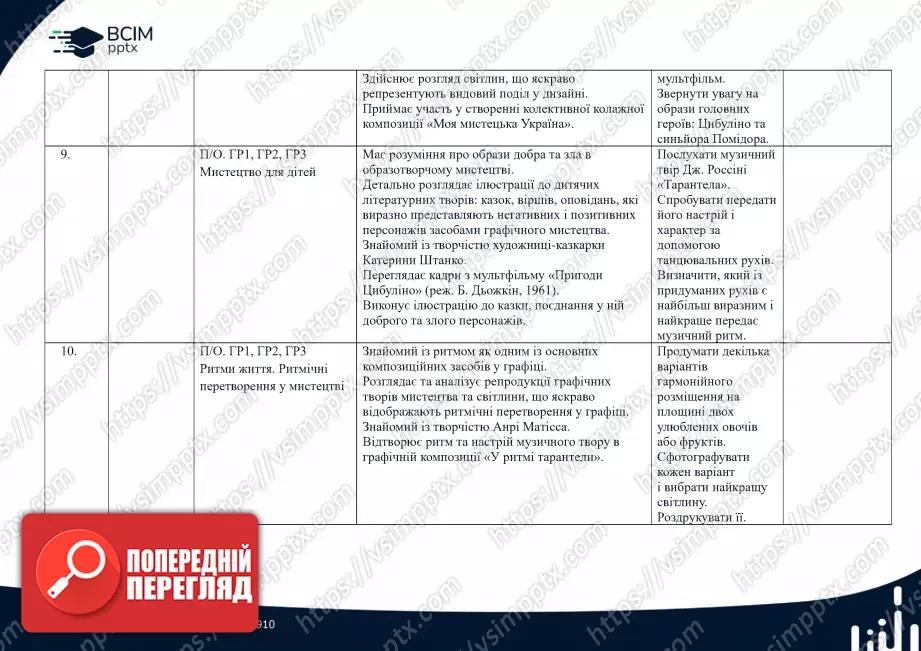 Календарно-тематичне планування. 5 клас. Образотворче мистецтво. Автори: Л. Кондратова, С. Федун, О. Чорний3 Календарно-тематичне планування. 5 клас. Образотворче мистецтво. Автори: Л. Кондратова, С. Федун, О. Чорний3