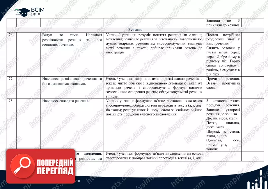Календарно-тематичне планування (посібник). Українська мова. Посібник. М. Вашуленко, О. Вашуленко, С. Дубовик. 2 клас19 Календарно-тематичне планування (посібник). Українська мова. Посібник. М. Вашуленко, О. Вашуленко, С. Дубовик. 2 клас19