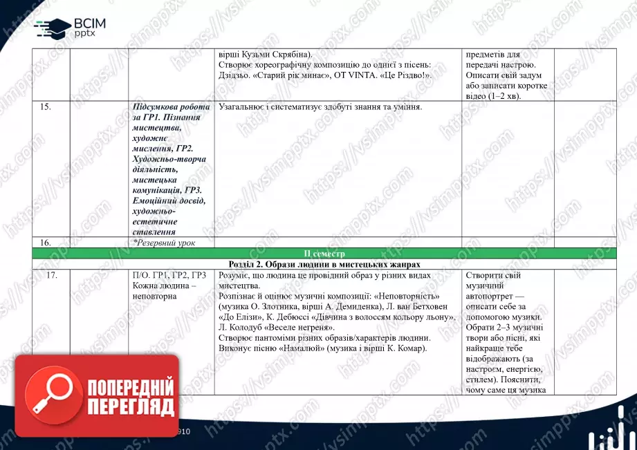 Календарно-тематичне планування. 6 клас. Музичне мистецтво. Автори: О. Гайдамака, Н. Лємєшева6 Календарно-тематичне планування. 6 клас. Музичне мистецтво. Автори: О. Гайдамака, Н. Лємєшева6