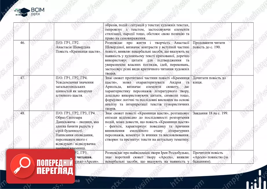 Календарно-тематичне планування. Українська література. В.Заболотний, О. Заболотний, О. Слоньовська, І. Ярмульська. 8 клас14 Календарно-тематичне планування. Українська література. В.Заболотний, О. Заболотний, О. Слоньовська, І. Ярмульська. 8 клас14