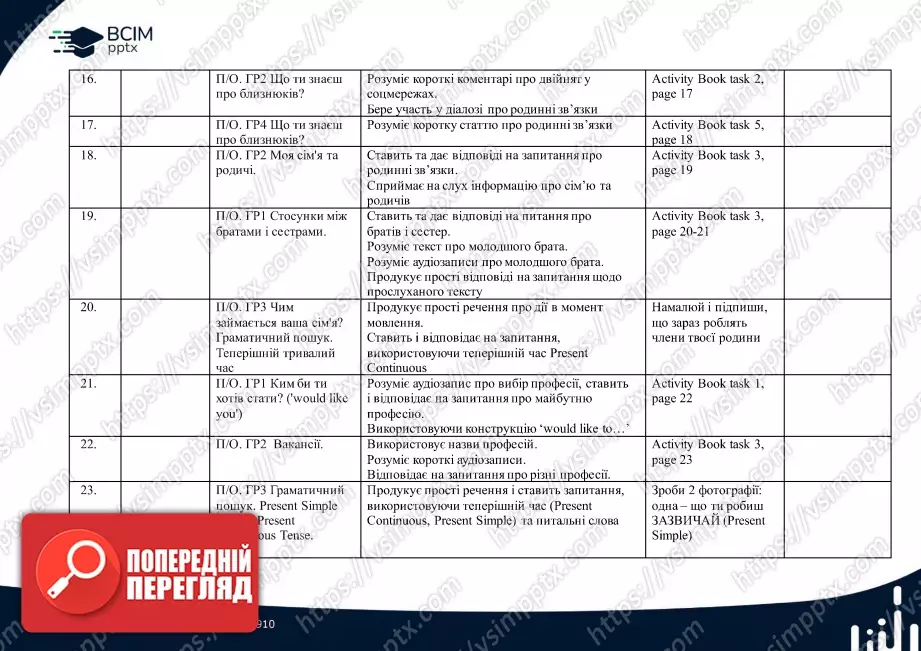 Календарно-тематичне планування. 5 клас. Англійська мова. Автор О.Д. Карпюк, Карпюк К.Т.2 Календарно-тематичне планування. 5 клас. Англійська мова. Автор О.Д. Карпюк, Карпюк К.Т.2