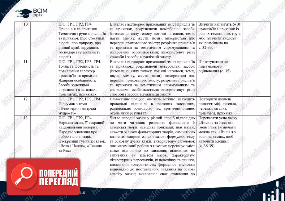 Календарно-тематичне планування. 5 клас. Українська література. Автори: В.Заболотний, О. Заболотний, О. Слоньовська, І. Ярмульська3 Календарно-тематичне планування. 5 клас. Українська література. Автори: В.Заболотний, О. Заболотний, О. Слоньовська, І. Ярмульська3