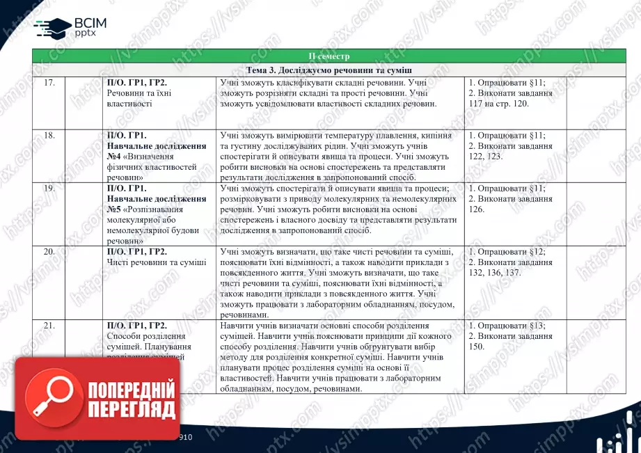 Календарно-тематичне планування. Хімія. О. Григорович, О. Недоруб. 7 клас4 Календарно-тематичне планування. Хімія. О. Григорович, О. Недоруб. 7 клас4