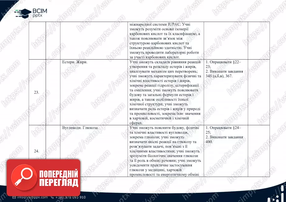 Календарно-тематичне планування. Хімія. О. Григорович. 10 клас5 Календарно-тематичне планування. Хімія. О. Григорович. 10 клас5
