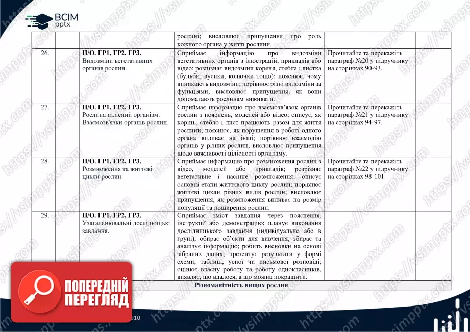Календарно-тематичне планування. Біологія. К. Задорожний, Г. Ягенська, О. Павленко, В. Додь. 7 клас7 Календарно-тематичне планування. Біологія. К. Задорожний, Г. Ягенська, О. Павленко, В. Додь. 7 клас7
