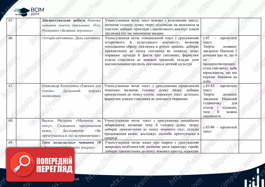 Календарно-тематичне планування. 4 клас. Літературне читання. Автор А.Савчук12 Календарно-тематичне планування. 4 клас. Літературне читання. Автор А.Савчук12