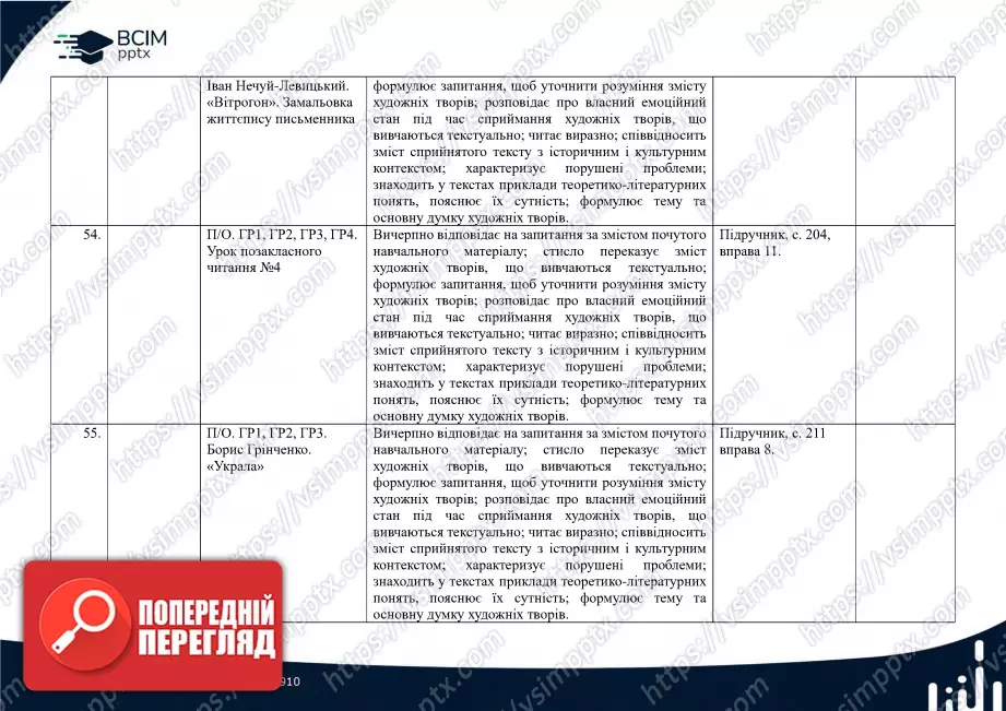 Календарно-тематичне планування. 5 клас. Українська література. Автори: О. Калинич, С. Дячок22 Календарно-тематичне планування. 5 клас. Українська література. Автори: О. Калинич, С. Дячок22