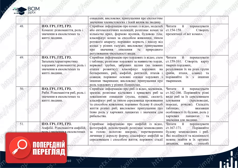 Календарно-тематичне планування. Біологія. О. Тагліна, А. Самойлов. 7 клас13 Календарно-тематичне планування. Біологія. О. Тагліна, А. Самойлов. 7 клас13