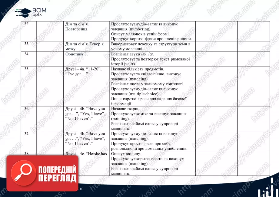 Календарно-тематичне планування. 2 клас. Англійська мова. Автор Г.К. Мітчелл5 Календарно-тематичне планування. 2 клас. Англійська мова. Автор Г.К. Мітчелл5