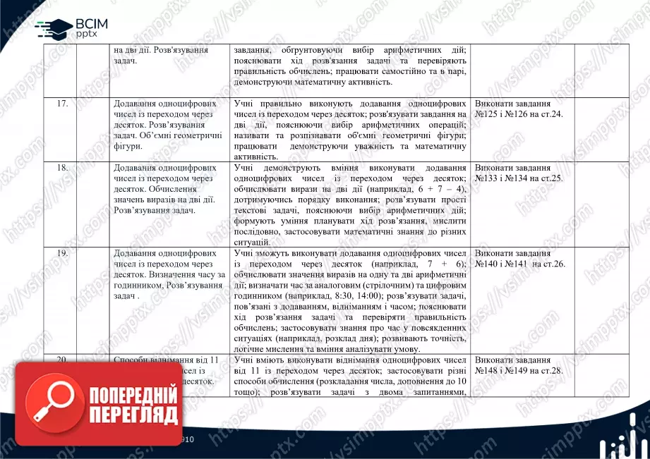 Календарно-тематичне планування. Математика. Підручник 2025 року. Листопад Н. П. 2 клас.4 Календарно-тематичне планування. Математика. Підручник 2025 року. Листопад Н. П. 2 клас.4