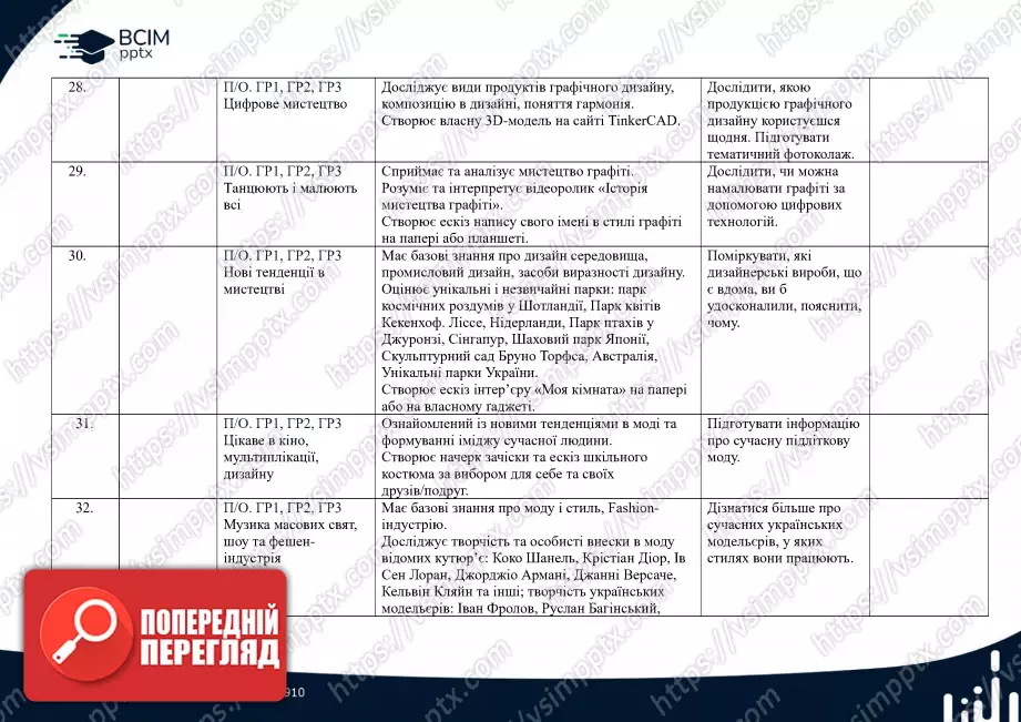 Календарно-тематичне планування. Образотворче мистецтво. Л. Кондратова. 7 клас.8 Календарно-тематичне планування. Образотворче мистецтво. Л. Кондратова. 7 клас.8