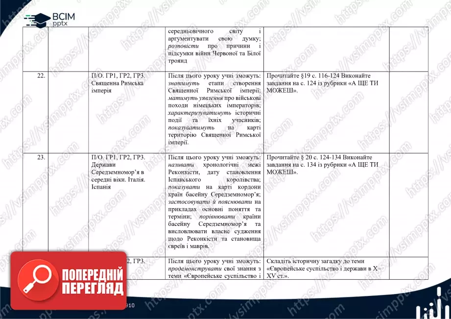 Календарно-тематичне планування. Весвітня історія. О. Пометун, Ю. Малієнко, О. Дудар. 7 клас8 Календарно-тематичне планування. Весвітня історія. О. Пометун, Ю. Малієнко, О. Дудар. 7 клас8
