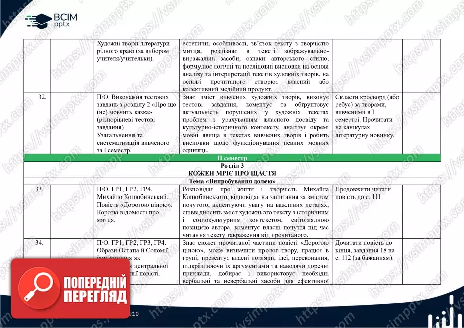 Календарно-тематичне планування. Українська література. В.Заболотний, О. Заболотний, О. Слоньовська, І. Ярмульська. 8 клас10 Календарно-тематичне планування. Українська література. В.Заболотний, О. Заболотний, О. Слоньовська, І. Ярмульська. 8 клас10