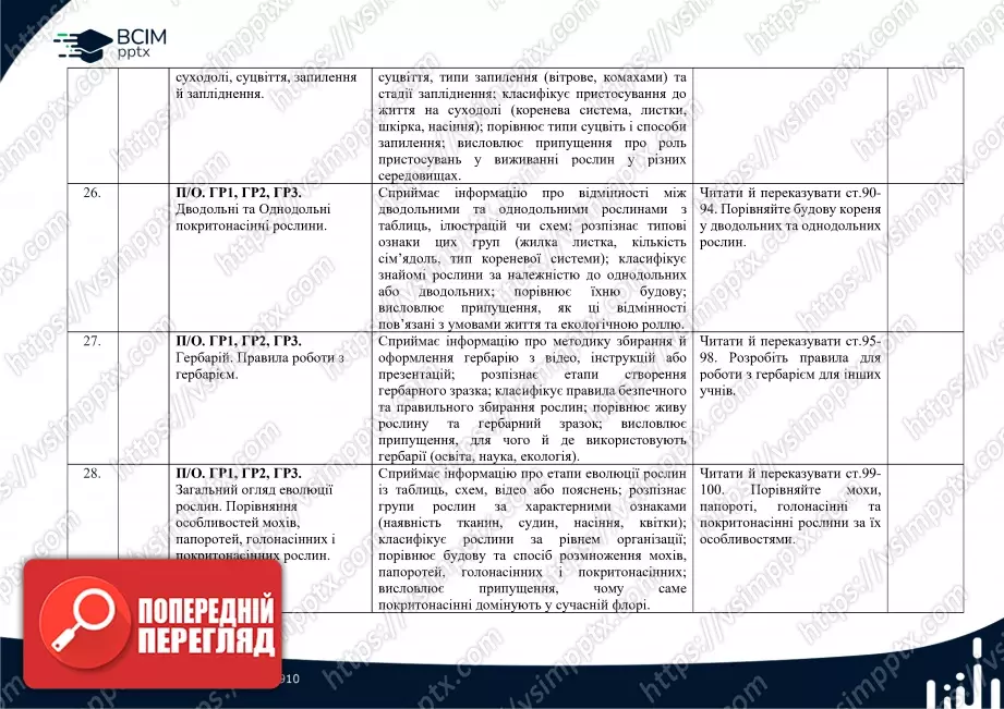 Календарно-тематичне планування. Біологія. О. Тагліна, А. Самойлов. 7 клас7 Календарно-тематичне планування. Біологія. О. Тагліна, А. Самойлов. 7 клас7