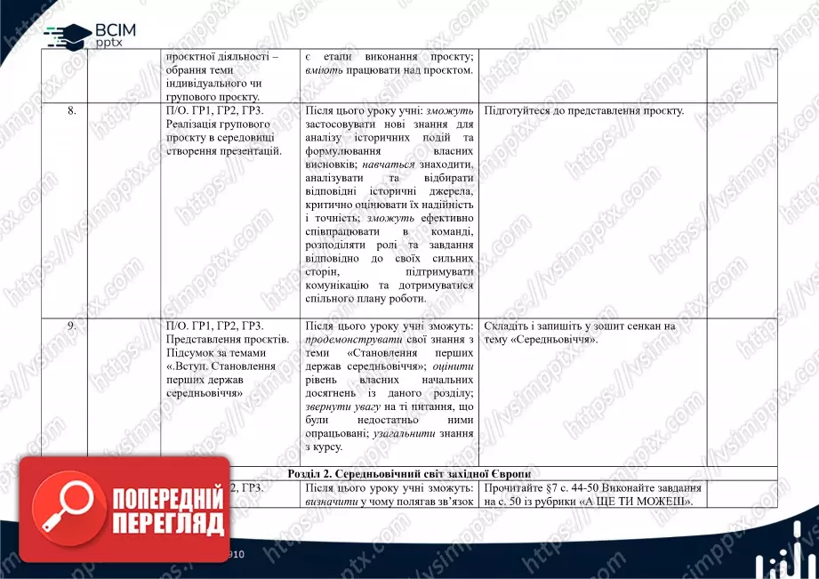Календарно-тематичне планування. Весвітня історія. О. Пометун, Ю. Малієнко, О. Дудар. 7 клас3 Календарно-тематичне планування. Весвітня історія. О. Пометун, Ю. Малієнко, О. Дудар. 7 клас3