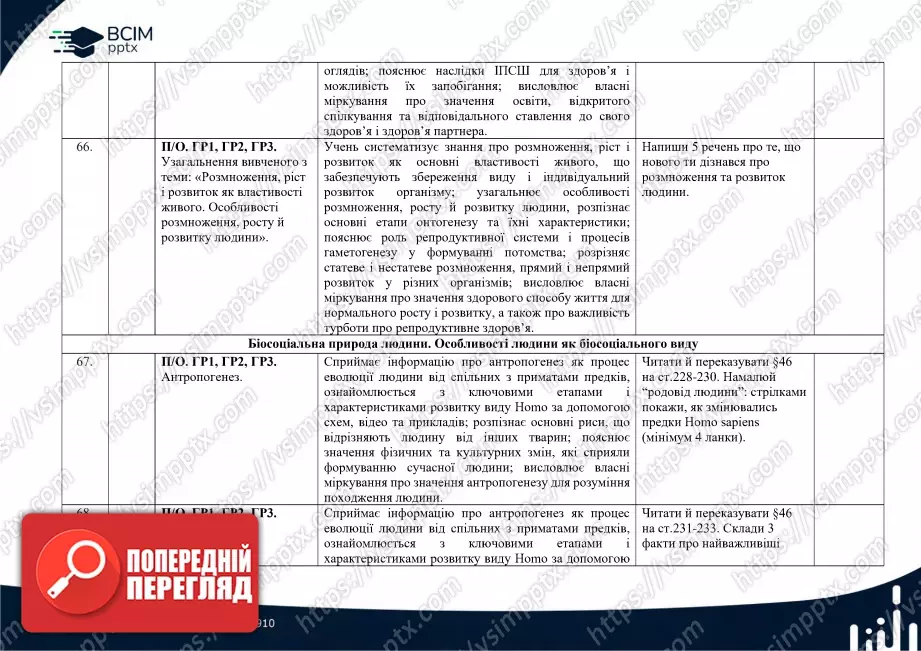 Календарно-тематичне планування. Біологія. О. Тагліна. 8 клас23 Календарно-тематичне планування. Біологія. О. Тагліна. 8 клас23
