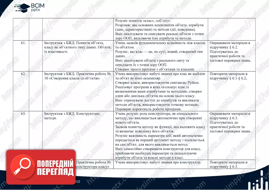 Календарно-тематичне планування. Інформатика. Профільний рівень. Руденко В.Д. 10 клас12 Календарно-тематичне планування. Інформатика. Профільний рівень. Руденко В.Д. 10 клас12