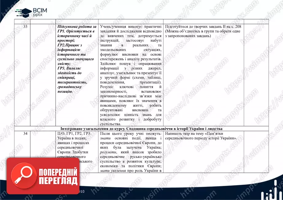 Календарно-тематичне планування. Історія України. О. Пометун, О. Дудар, Н. Гупан. 7 клас14 Календарно-тематичне планування. Історія України. О. Пометун, О. Дудар, Н. Гупан. 7 клас14