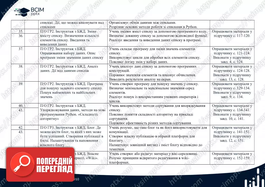 Календарно-тематичне планування. Інформатика. Н. Морзе, О. Барна. 8 клас5 Календарно-тематичне планування. Інформатика. Н. Морзе, О. Барна. 8 клас5