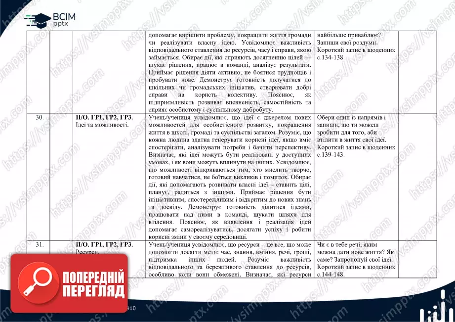 Календарно-тематичне планування. 5 клас. Здоров’я, безпека та добробут. Автори: О. Шиян, О. Волощенко, В. Дяків, О. Козак, А. Седоченко12 Календарно-тематичне планування. 5 клас. Здоров’я, безпека та добробут. Автори: О. Шиян, О. Волощенко, В. Дяків, О. Козак, А. Седоченко12