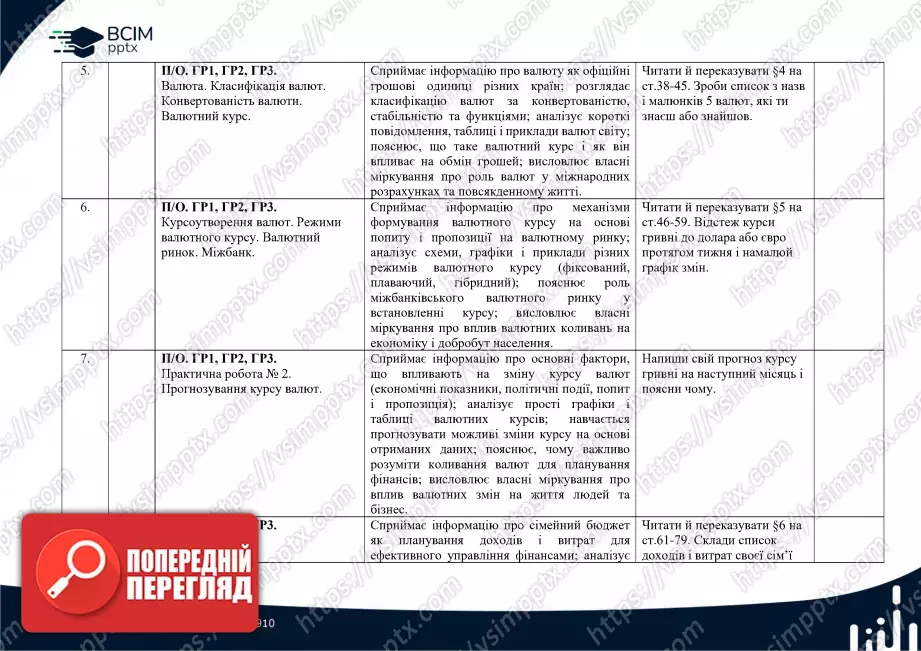 Календарно-тематичне планування. "Підприємництво і фінансова грамотність" О. Пластун, С. Панченко 8 клас2 Календарно-тематичне планування. "Підприємництво і фінансова грамотність" О. Пластун, С. Панченко 8 клас2