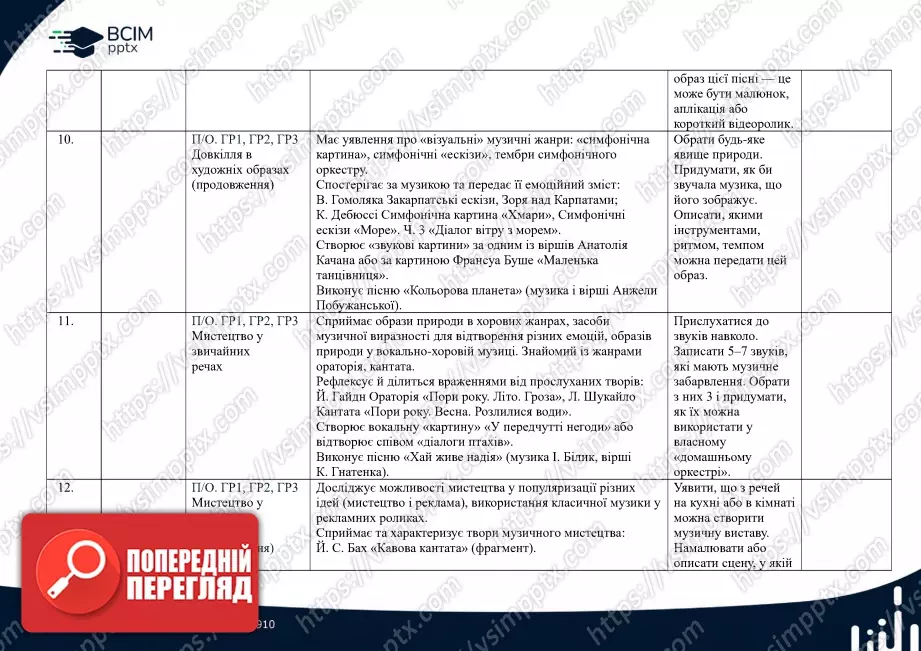 Календарно-тематичне планування. 6 клас. Музичне мистецтво. Автори: О. Гайдамака, Н. Лємєшева4 Календарно-тематичне планування. 6 клас. Музичне мистецтво. Автори: О. Гайдамака, Н. Лємєшева4