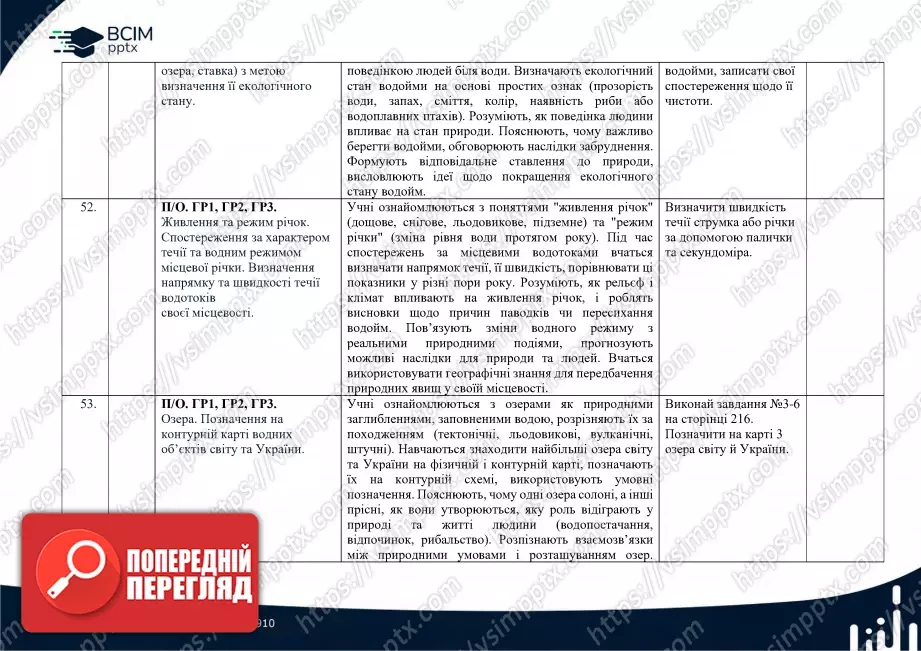 Календарно-тематичне планування. 6 клас. Географія. Автори: С. Кобернік, Р. Коваленко20 Календарно-тематичне планування. 6 клас. Географія. Автори: С. Кобернік, Р. Коваленко20