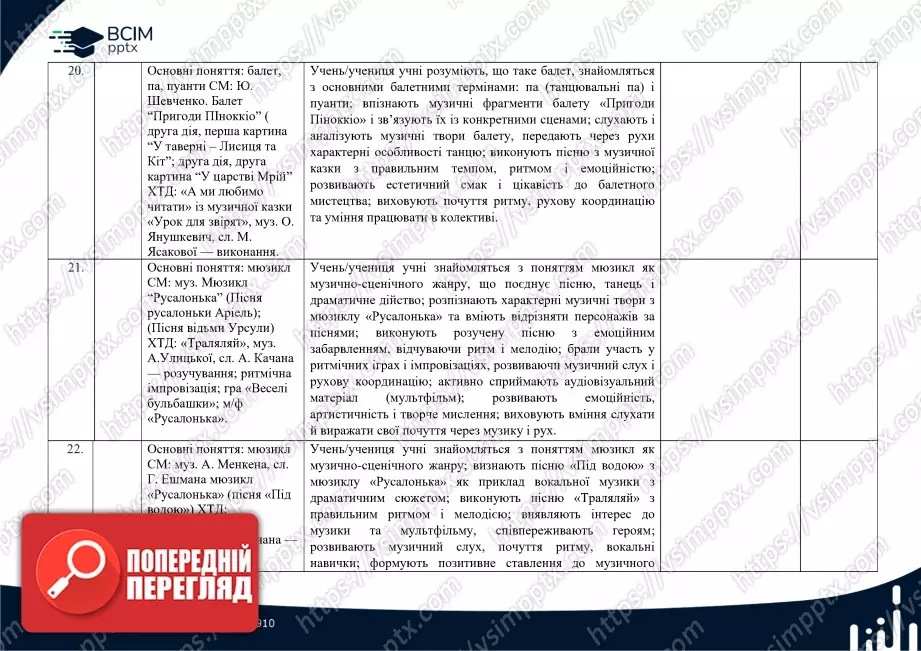 Календарно-тематичне планування. 2 клас. Музичне мистецтво. Автор О. Калініченко7 Календарно-тематичне планування. 2 клас. Музичне мистецтво. Автор О. Калініченко7