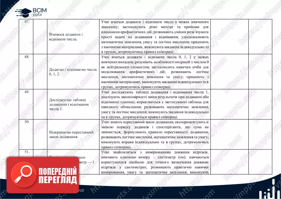 Календарно-тематичне планування (посібник). 1 клас. Математика. Посібник. Автори: Скворцова С.О.; Онопрієнко О. В.12 Календарно-тематичне планування (посібник). 1 клас. Математика. Посібник. Автори: Скворцова С.О.; Онопрієнко О. В.12