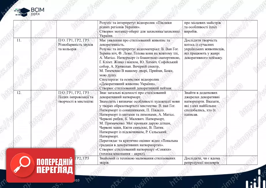 Календарно-тематичне планування. Образотворче мистецтво. Л. Кондратова. 7 клас.3 Календарно-тематичне планування. Образотворче мистецтво. Л. Кондратова. 7 клас.3